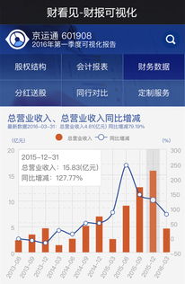 財(cái)看見 | 2015年可視化財(cái)報(bào)盤點(diǎn) 營(yíng)收與凈利潤(rùn)雙翻倍的明星上市公司
